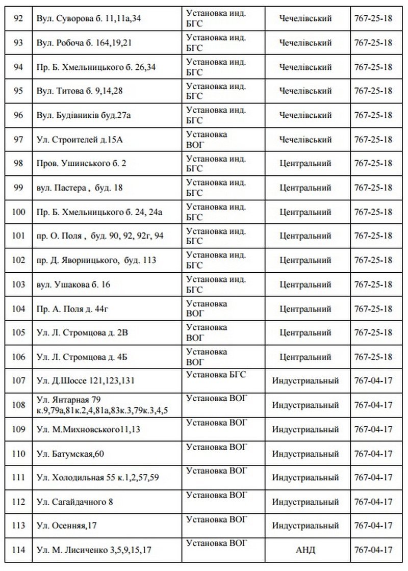В Днепре на 5 дней отключат газ: ищите свой адрес 5