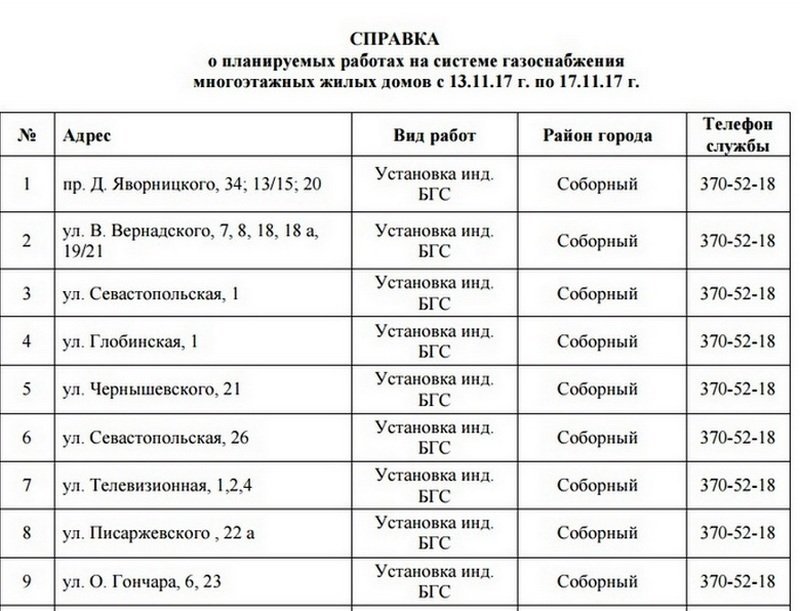 В Днепре на 5 дней отключат газ: ищите свой адрес 1