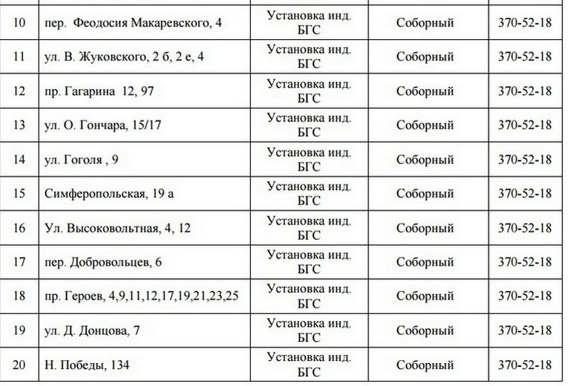 В Днепре на 5 дней отключат газ: ищите свой адрес 2