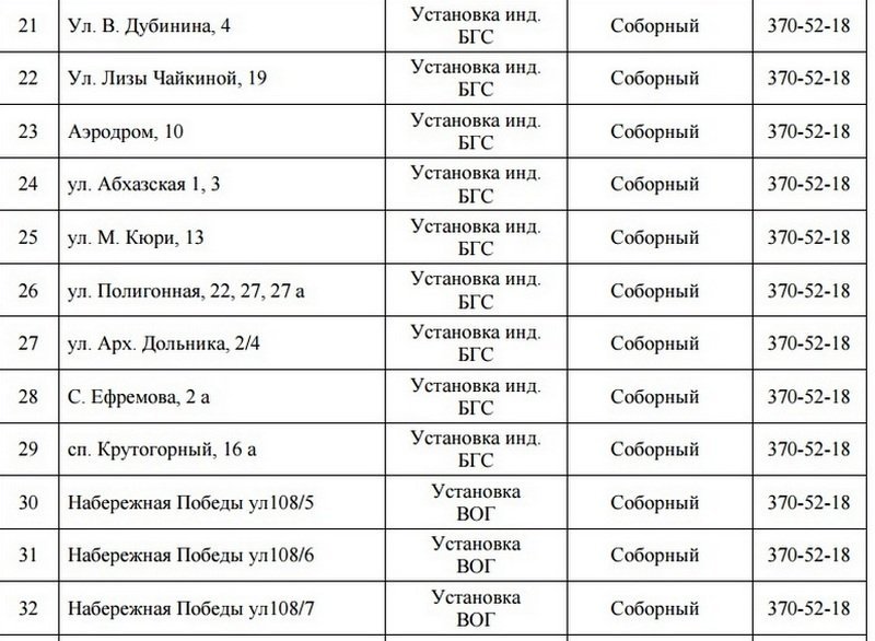 В Днепре на 5 дней отключат газ: ищите свой адрес 3