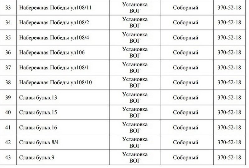 В Днепре на 5 дней отключат газ: ищите свой адрес 4