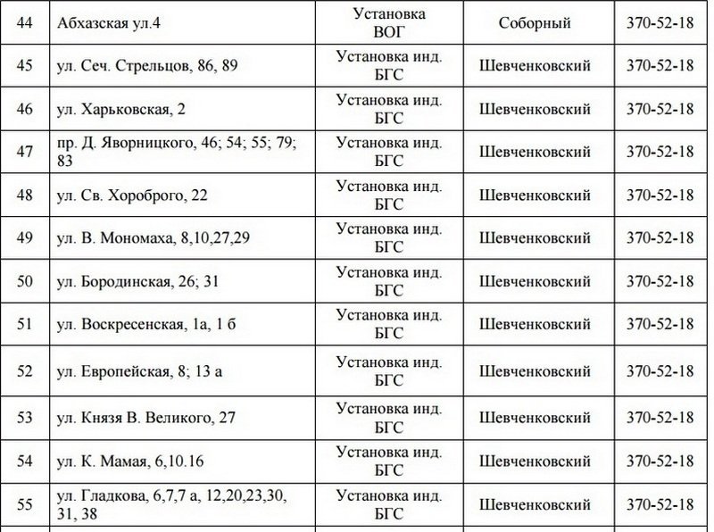 В Днепре на 5 дней отключат газ: ищите свой адрес 5