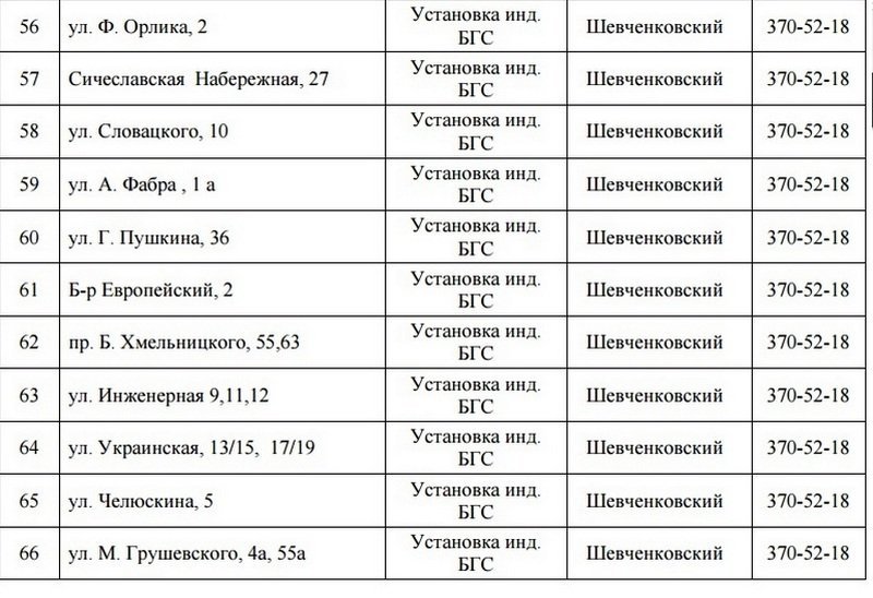 В Днепре на 5 дней отключат газ: ищите свой адрес 6