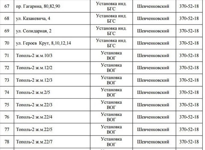 В Днепре на 5 дней отключат газ: ищите свой адрес 7
