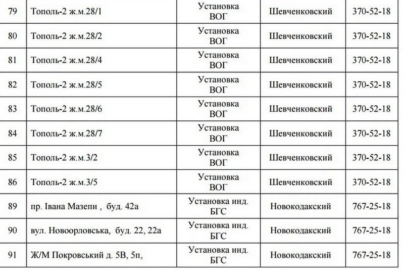 В Днепре на 5 дней отключат газ: ищите свой адрес 8