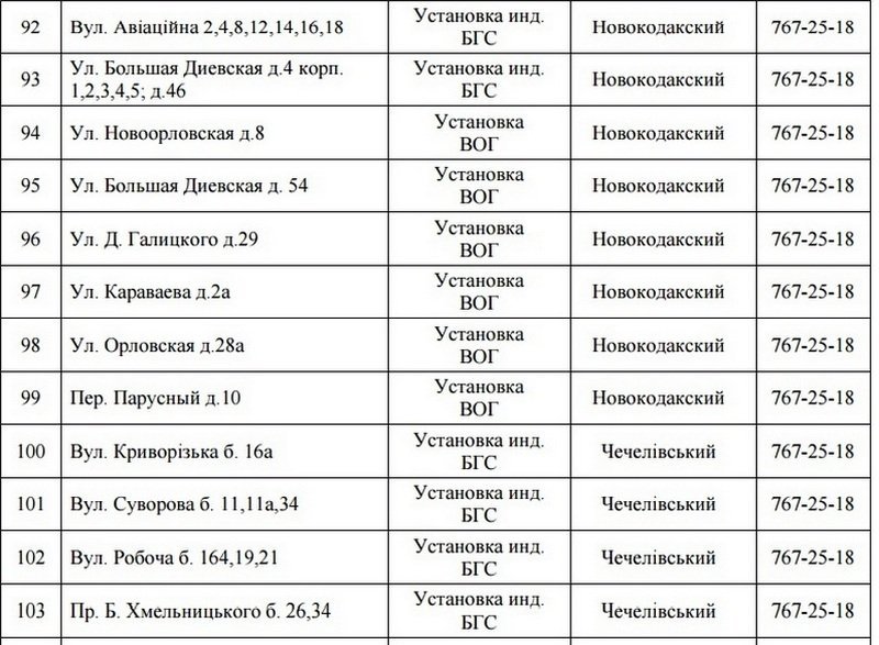 В Днепре на 5 дней отключат газ: ищите свой адрес 9