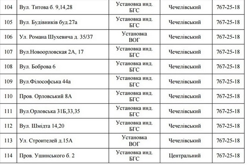 В Днепре на 5 дней отключат газ: ищите свой адрес 10