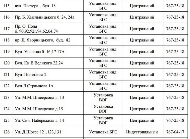 В Днепре на 5 дней отключат газ: ищите свой адрес 11
