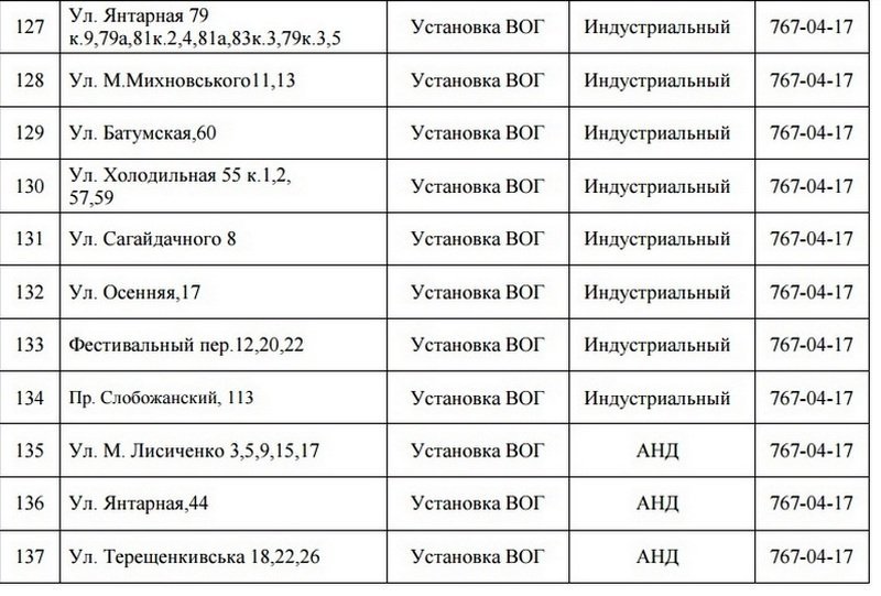 В Днепре на 5 дней отключат газ: ищите свой адрес 12