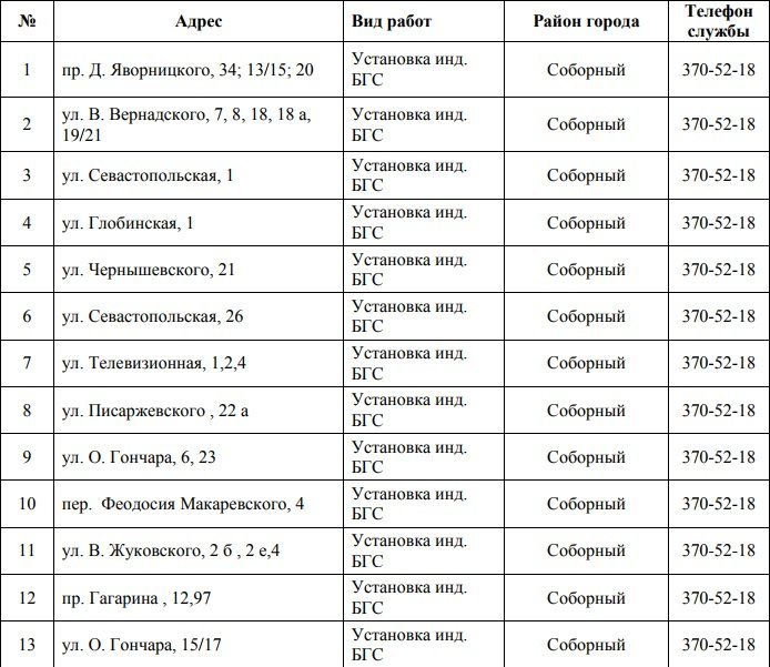 В Днепре на 4 дня отключат газ: ищите свой адрес 1