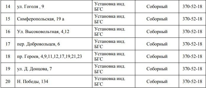 В Днепре на 4 дня отключат газ: ищите свой адрес 2