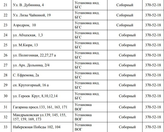 В Днепре на 4 дня отключат газ: ищите свой адрес 3