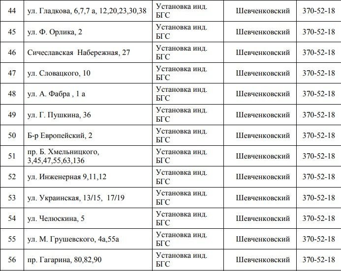 В Днепре на 4 дня отключат газ: ищите свой адрес 5