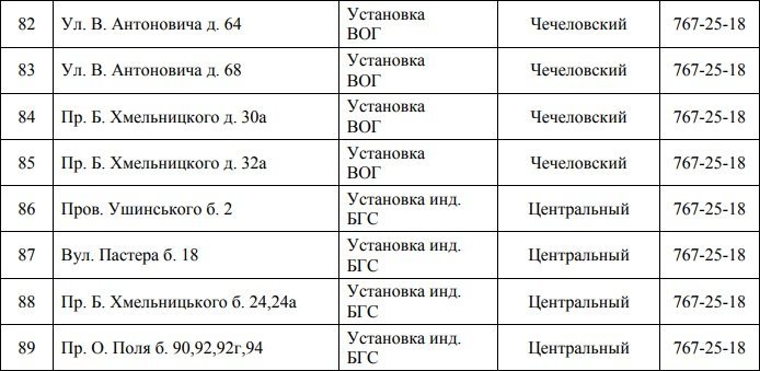 В Днепре на 4 дня отключат газ: ищите свой адрес 8