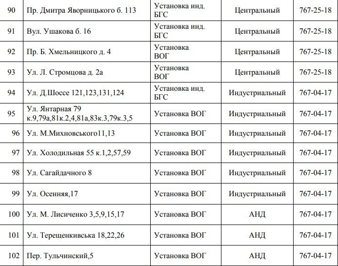 В Днепре на 4 дня отключат газ: ищите свой адрес 9