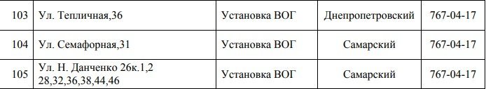 В Днепре на 4 дня отключат газ: ищите свой адрес 10
