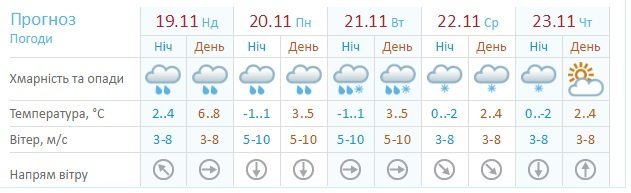 Скриншот с сайта Гидрометцентра Скриншот с сайта Гидрометцентра