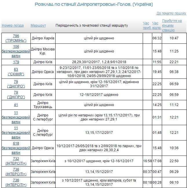 В Днепре изменится расписание движения поездов 1