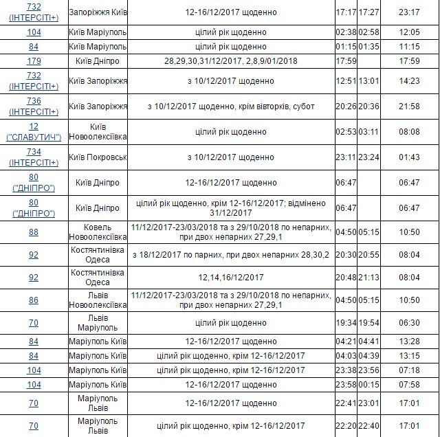 В Днепре изменится расписание движения поездов 2