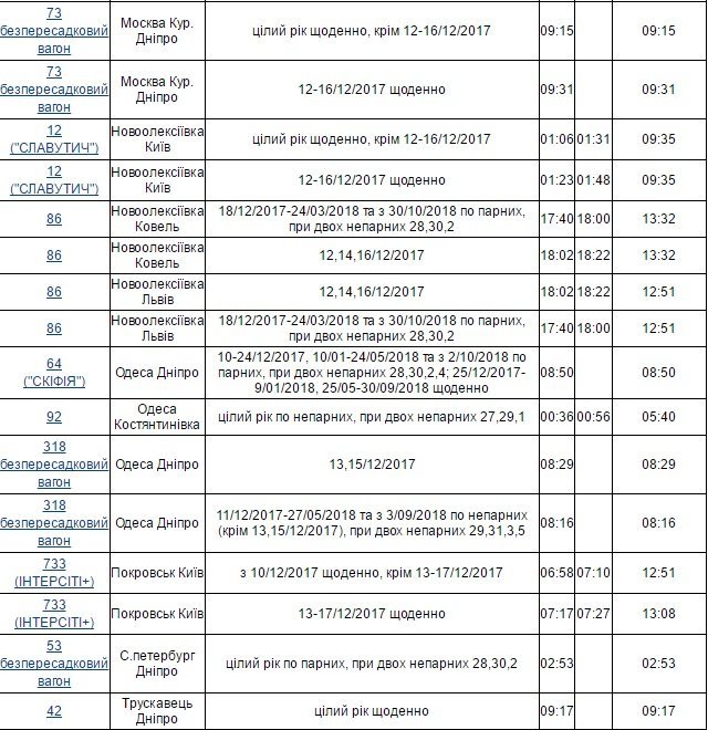 В Днепре изменится расписание движения поездов 3