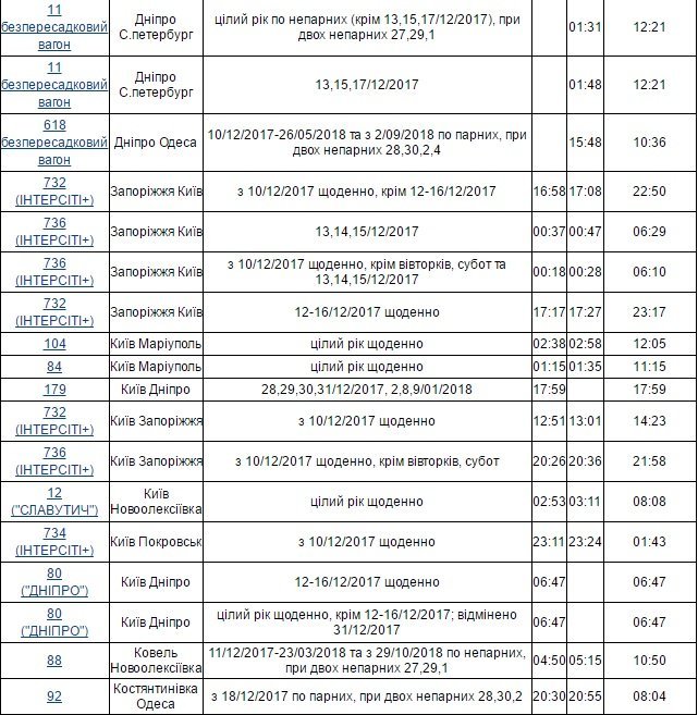 В Днепре изменится расписание движения поездов 4