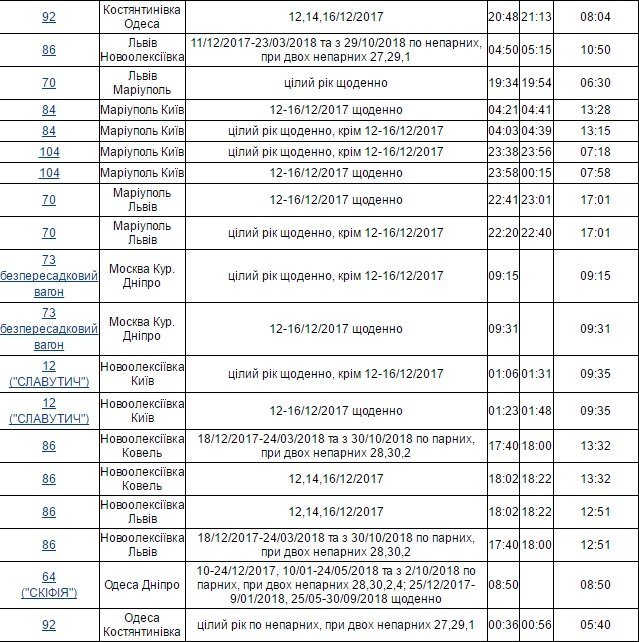 В Днепре изменится расписание движения поездов 5