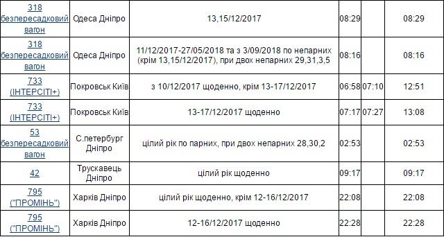 В Днепре изменится расписание движения поездов 6