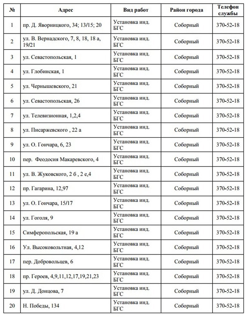 В Днепре на 5 дней отключат газ: ищите свой адрес 1