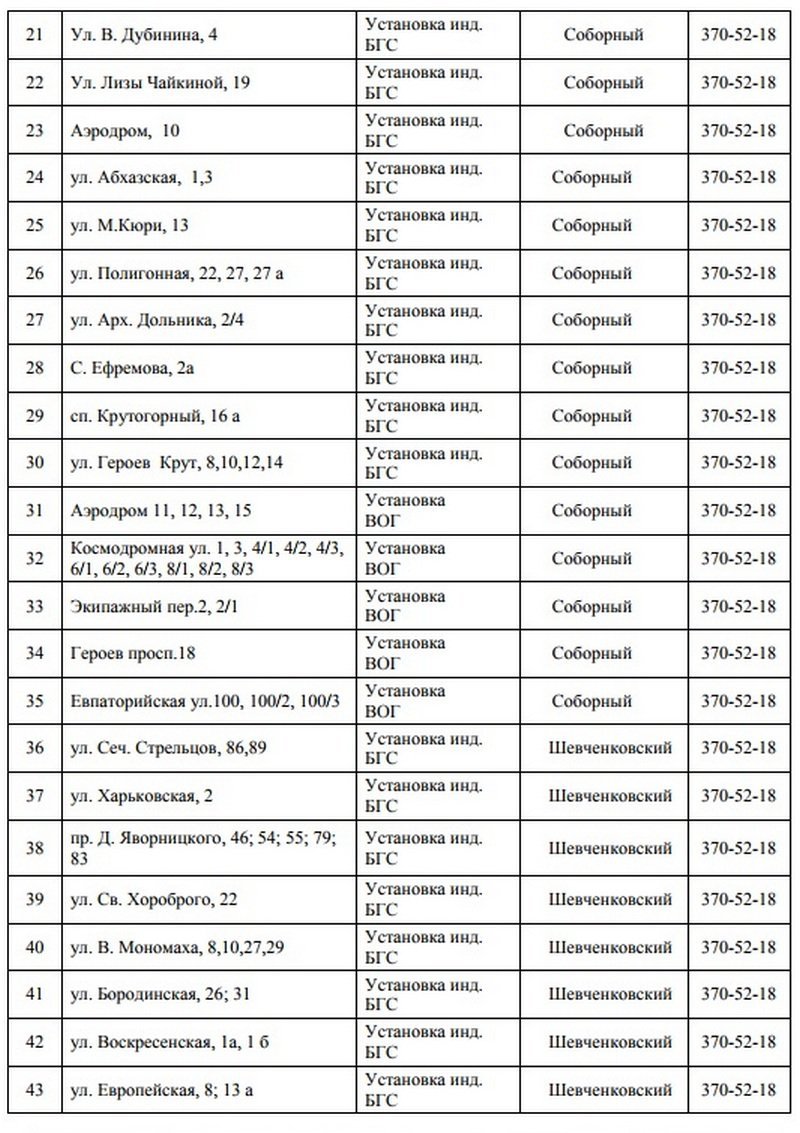 В Днепре на 5 дней отключат газ: ищите свой адрес 2