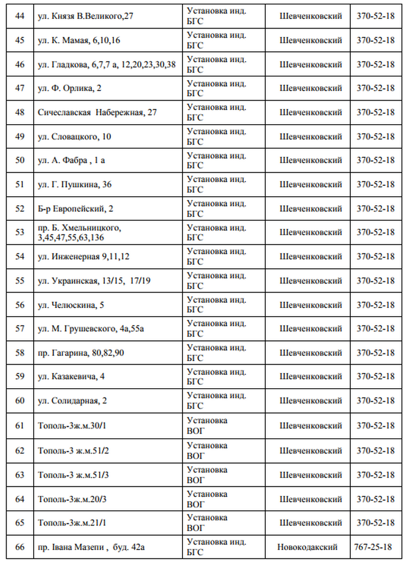 В Днепре на 5 дней отключат газ: ищите свой адрес 3