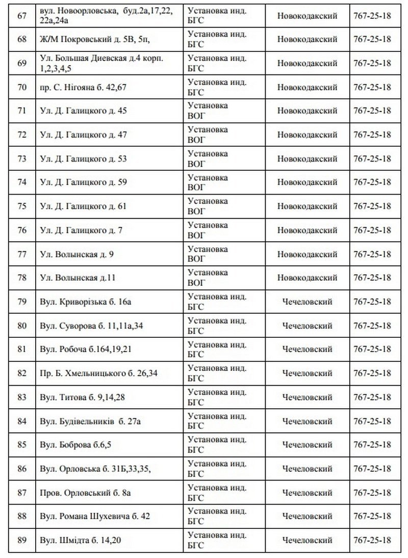 В Днепре на 5 дней отключат газ: ищите свой адрес 4