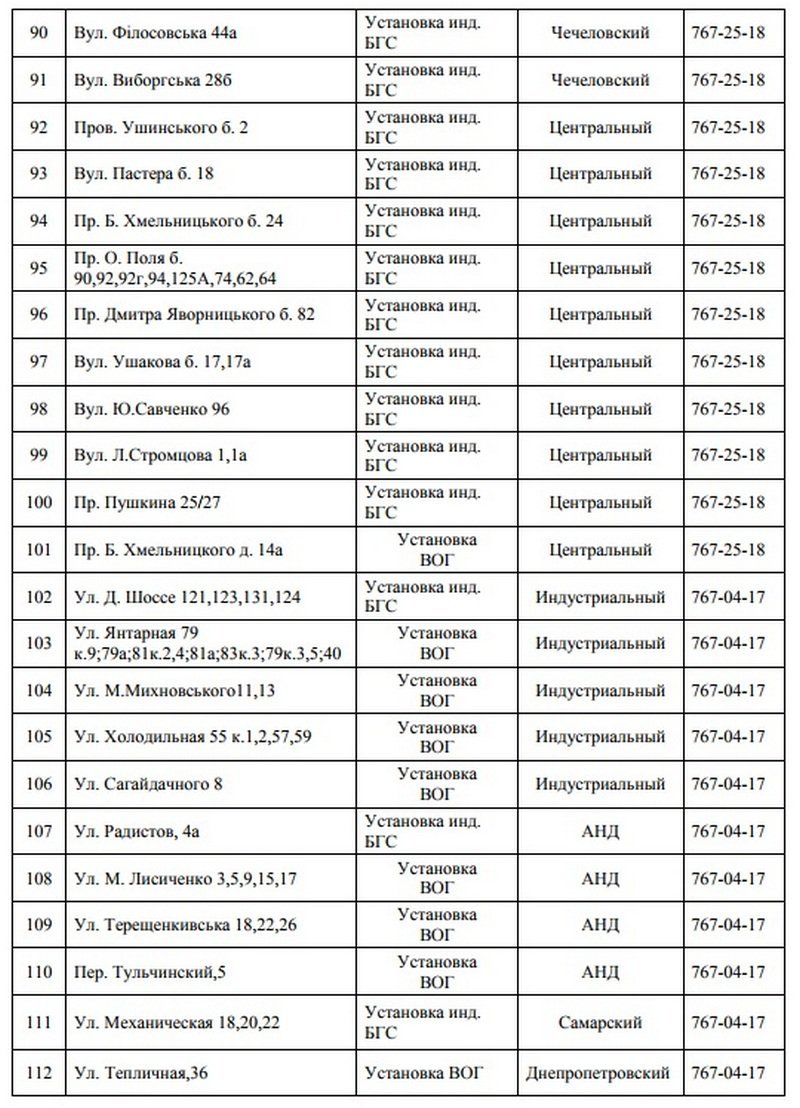В Днепре на 5 дней отключат газ: ищите свой адрес 5