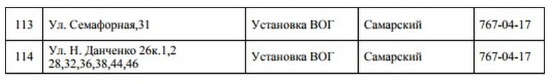 В Днепре на 5 дней отключат газ: ищите свой адрес 6