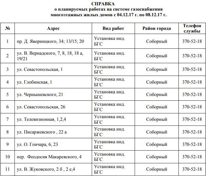 В Днепре на 4 дня отключат газ: ищите свой адрес 1