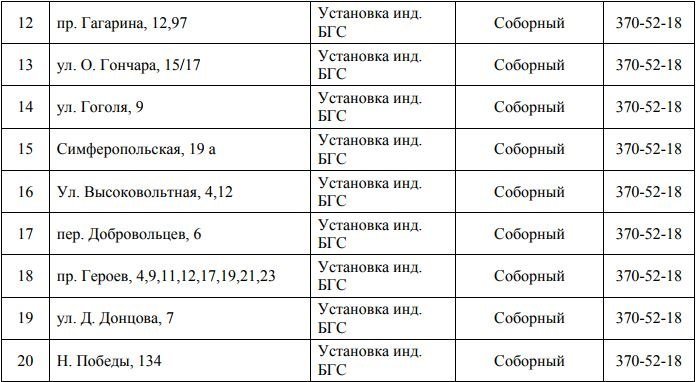 В Днепре на 4 дня отключат газ: ищите свой адрес 2