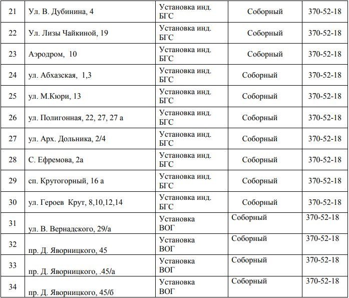 В Днепре на 4 дня отключат газ: ищите свой адрес 3