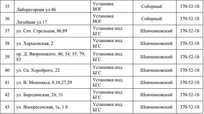 В Днепре на 4 дня отключат газ: ищите свой адрес 4