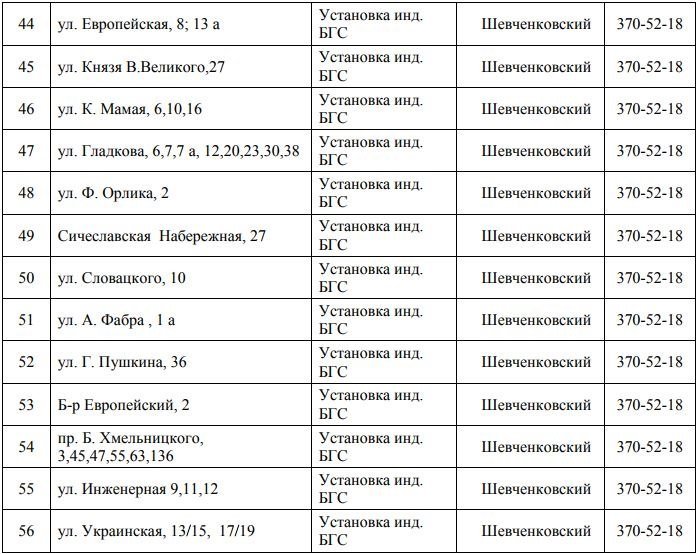 В Днепре на 4 дня отключат газ: ищите свой адрес 5