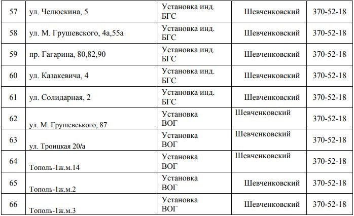 В Днепре на 4 дня отключат газ: ищите свой адрес 6