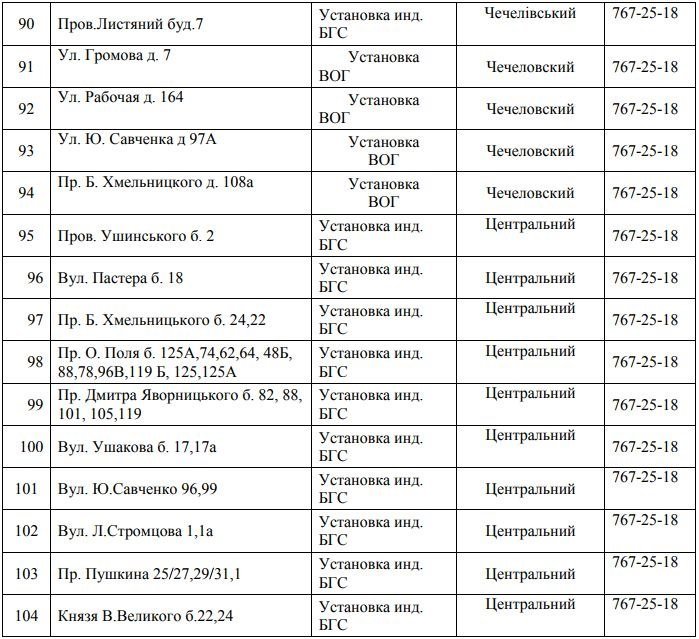 В Днепре на 4 дня отключат газ: ищите свой адрес 9