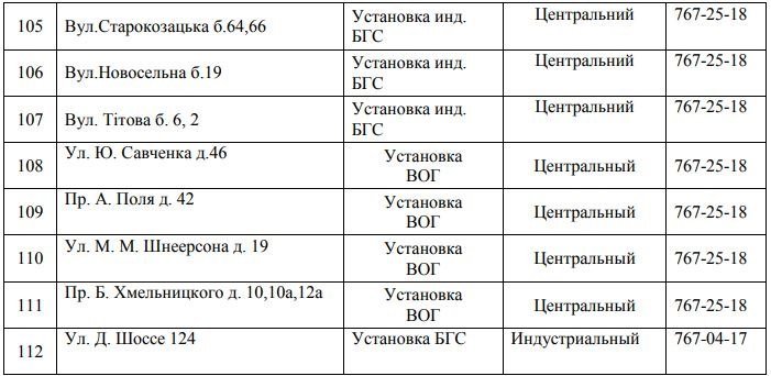 В Днепре на 4 дня отключат газ: ищите свой адрес 10