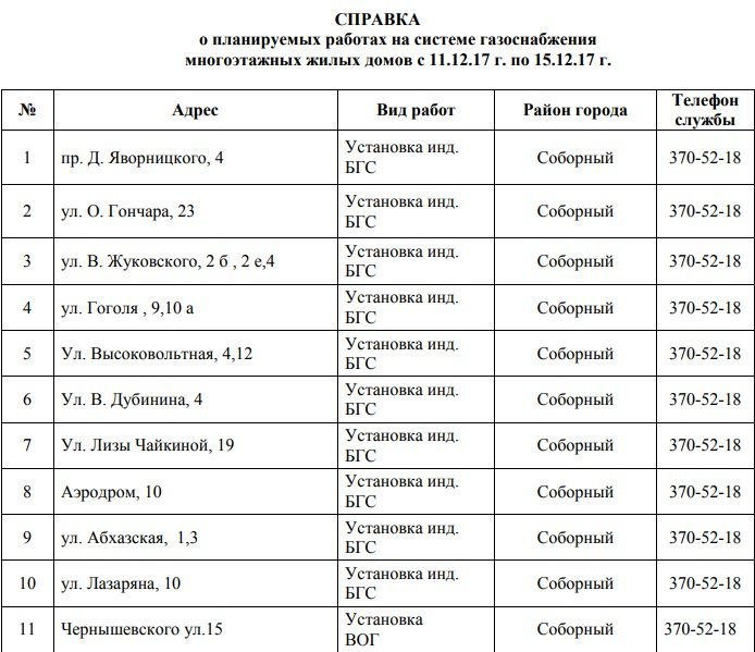 В Днепре отключили газ: узнай причину 1