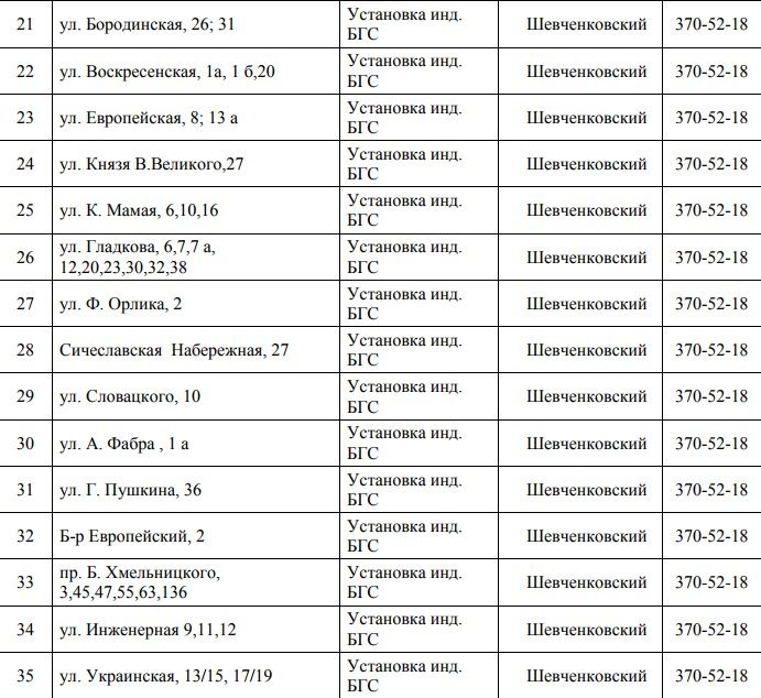 В Днепре отключили газ: узнай причину 3