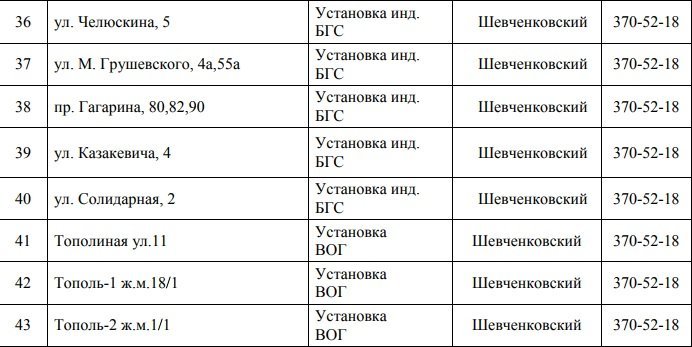 В Днепре отключили газ: узнай причину 4