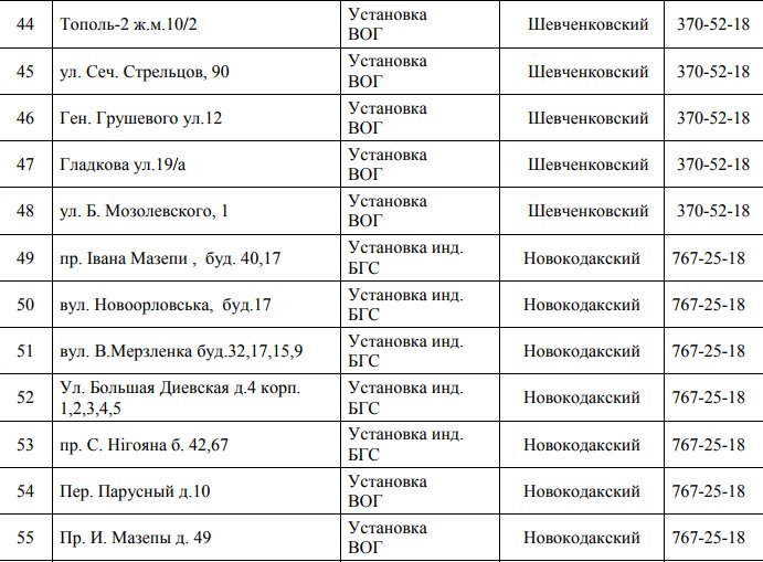 В Днепре отключили газ: узнай причину 5
