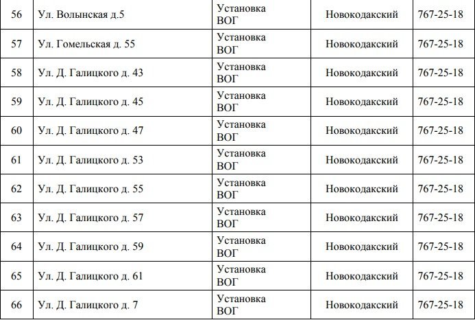В Днепре отключили газ: узнай причину 6