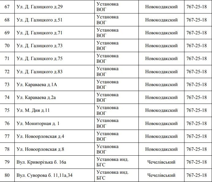 В Днепре отключили газ: узнай причину 7
