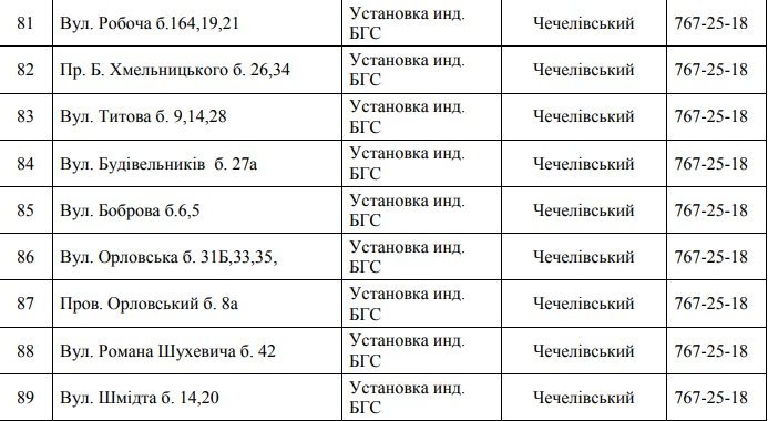 В Днепре отключили газ: узнай причину 8