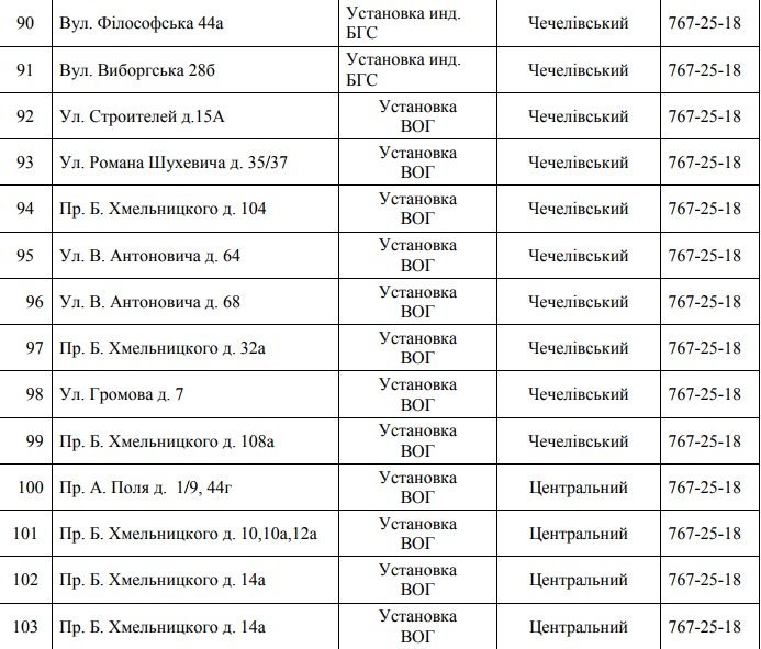 В Днепре отключили газ: узнай причину 9