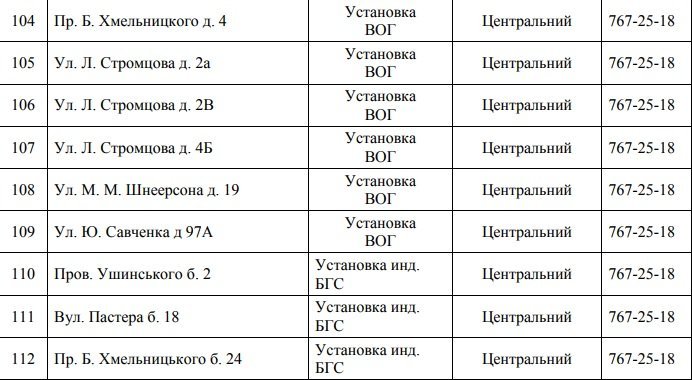 В Днепре отключили газ: узнай причину 10